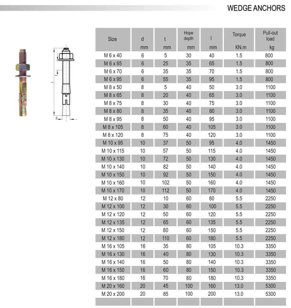 wedge anchor size chart