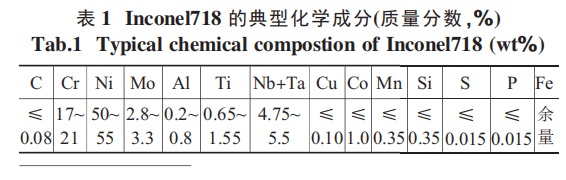 composition of inconel 718