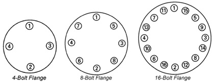 Install Flange Bolts