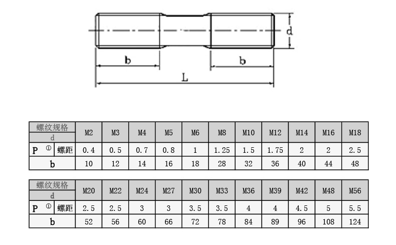 Stud Bolts Size Chart - FastenMetal LTD