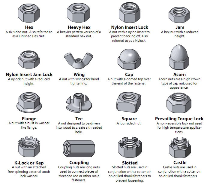 types of Nuts